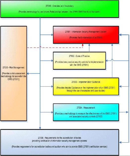 ISO27000術語
